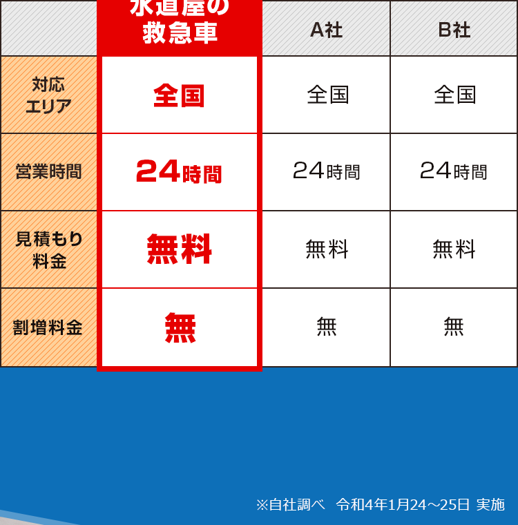 他社と比べてください。